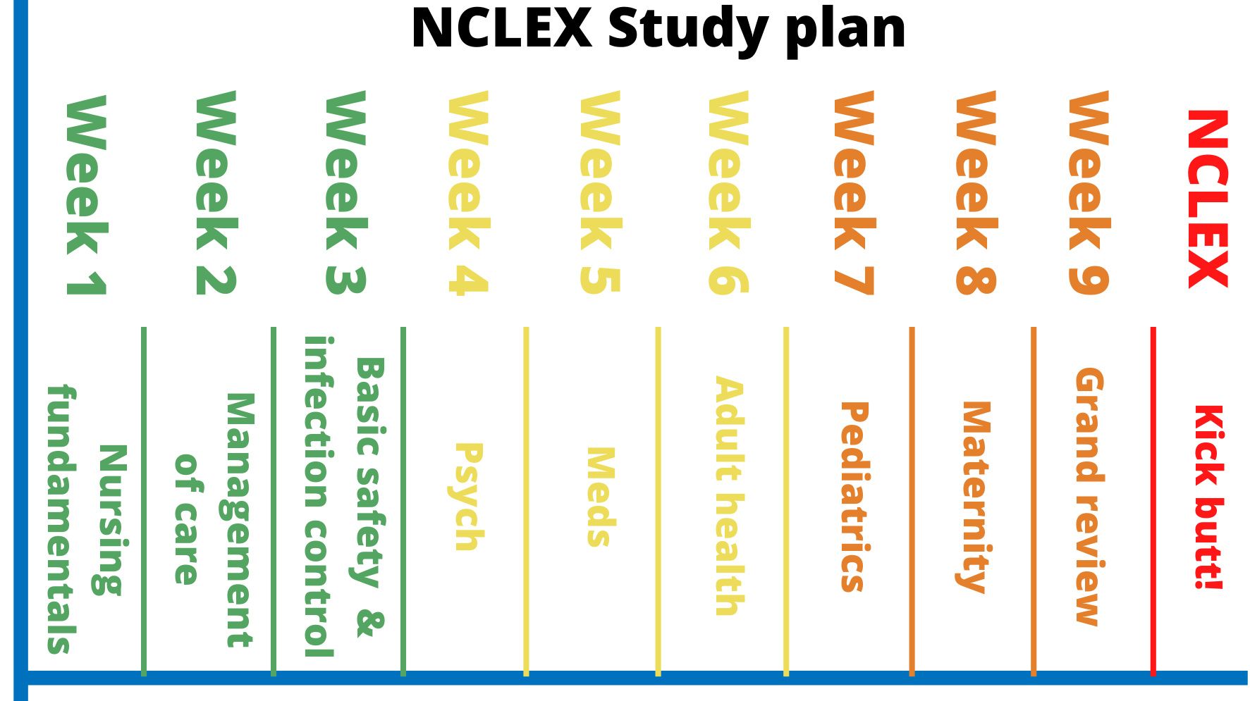 Your NCLEX study plan by Brainscape