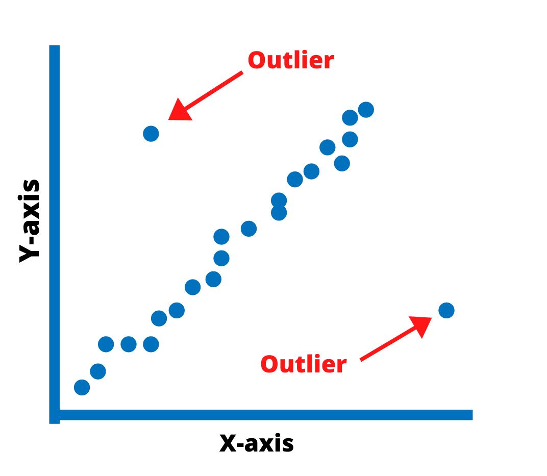 Graph; Select all that apply NCLEX questions